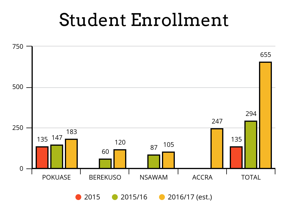 2016 enrollment increase
